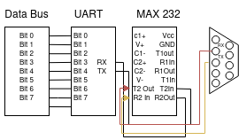 Esquema de conexión entre UART y RS-232